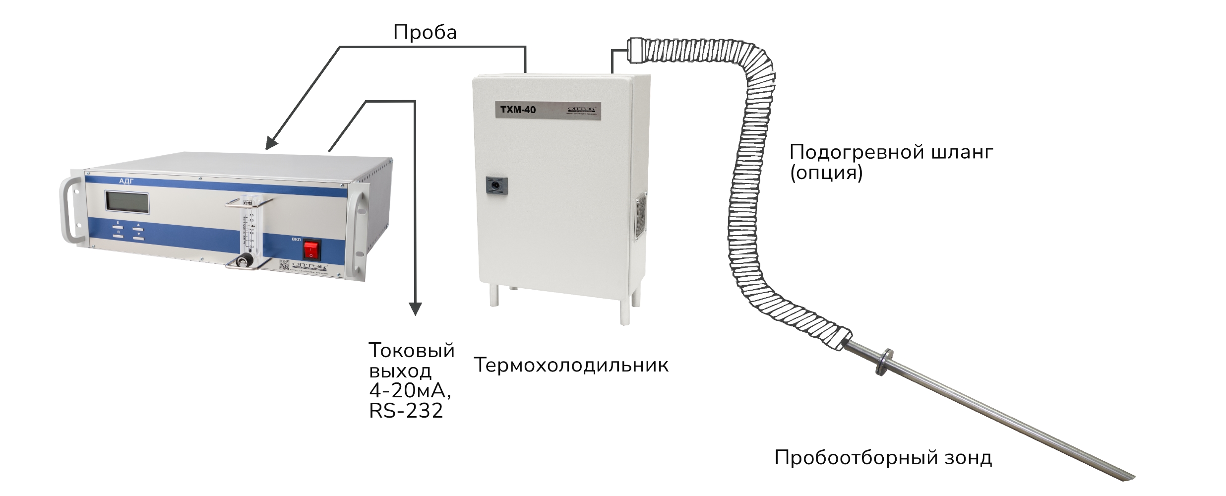 Газоанализатор отходящих газов топливосжигающих установок «АДГ»